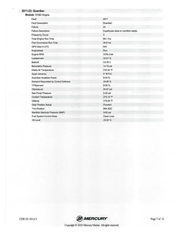 Slide: The Image of Ranger Z520R 2022 - 39