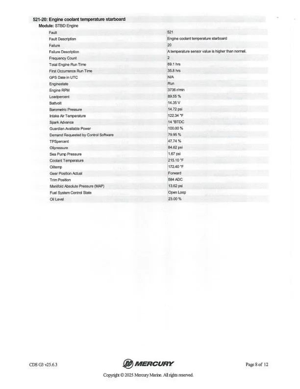 Slide: The Image of Ranger Z520R 2022 - 40