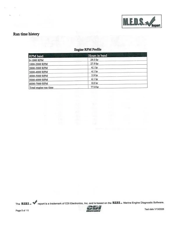 Slide: The Image of Ranger Z175 2016 - 38
