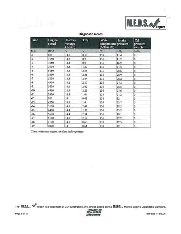 Slide: The Image of Ranger Z175 2016 - 39