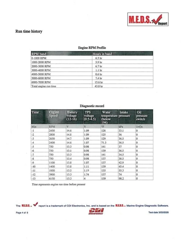 Slide: The Image of Ranger RT178 2020 - 36