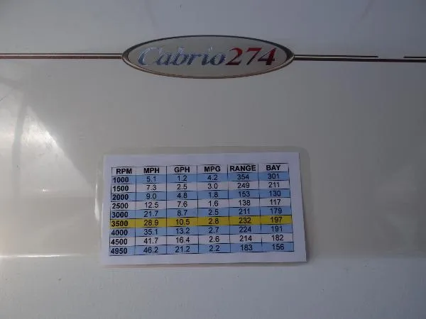 Slide: The Image of Larson Cabrio 274 2005 - 10