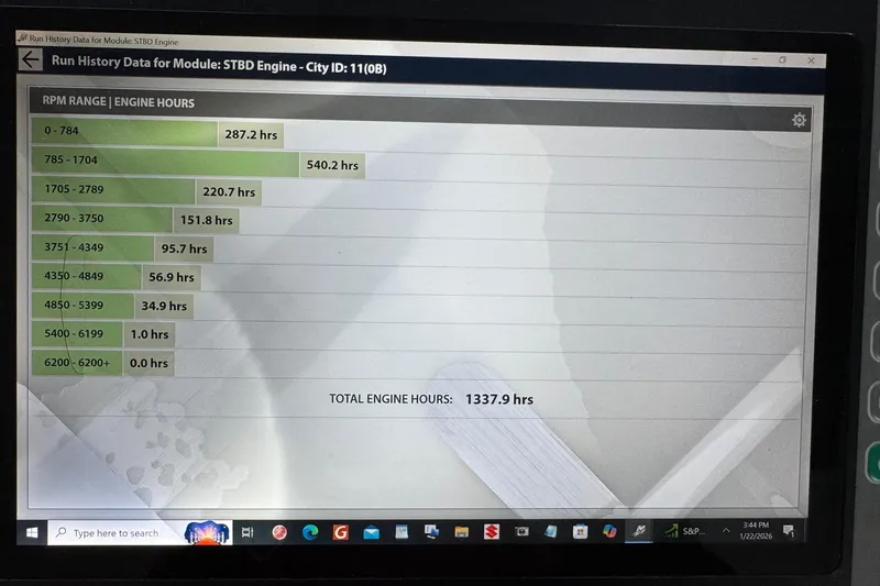 Slide: The Image of Engine run history data display for May-Craft 2000CC, 2006 model, showing RPM range and hours. - 37
