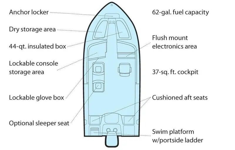 Slide: The Image of Manufacturer Provided Image: Diagram of 2015 Grady-White Freedom 192 boat layout with labeled features. - 10