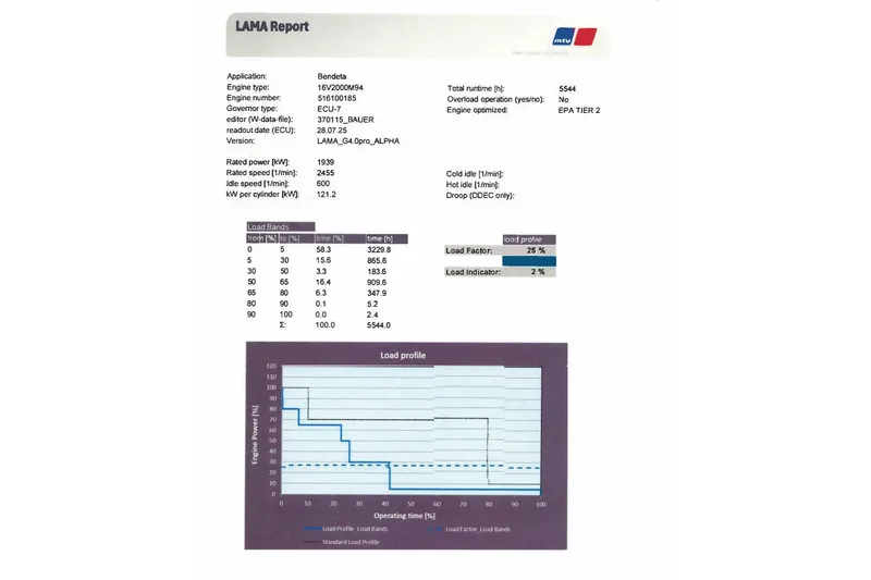Slide: The Image of LAMA report for Viking 70 Enclosed Bridge 2012, featuring engine specifications and load profile chart. - 113