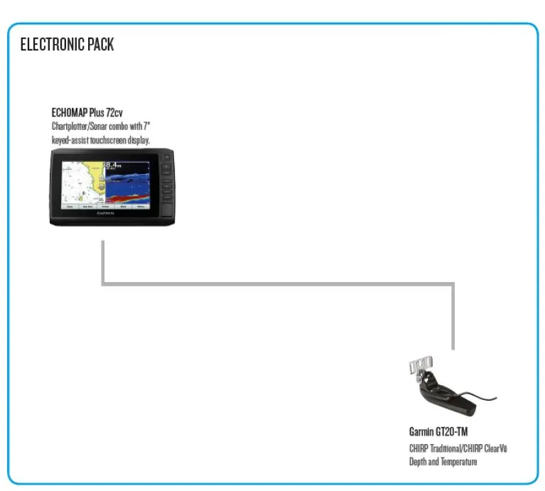 Slide: The Image of Manufacturer literature: Standard electronics - 22