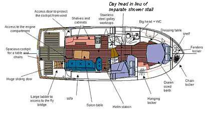 Slide: The Image of Beneteau Swift Trawler 42 2005 - 1