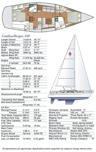 Slide: The Image of Catalina 440 2005 - 9