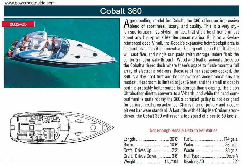 Slide: The Image of Cobalt 360 2003 - 1