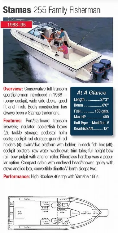Slide: The Image of Stamas 255 Fisherman 1990 - 1