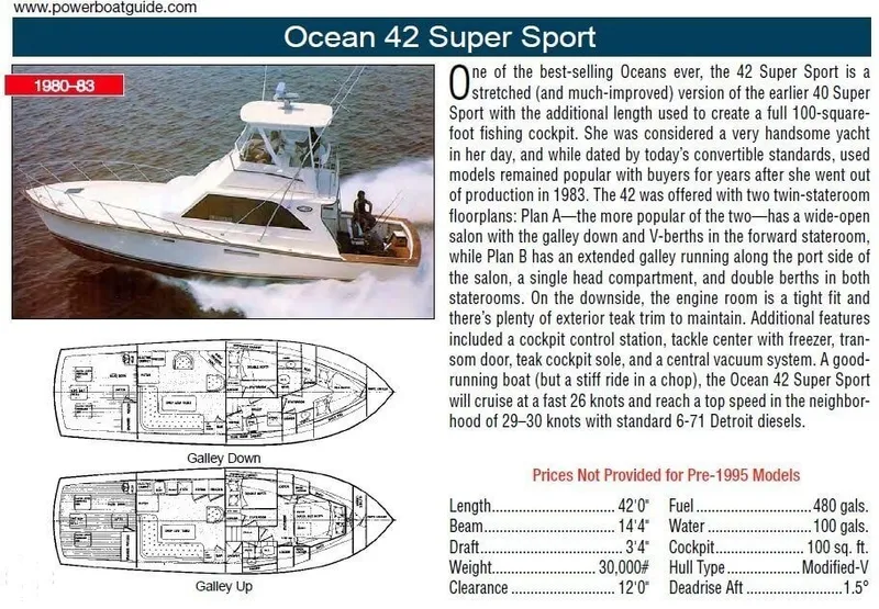 Slide: The Image of Ocean 42 Super Sport 1981 - 2