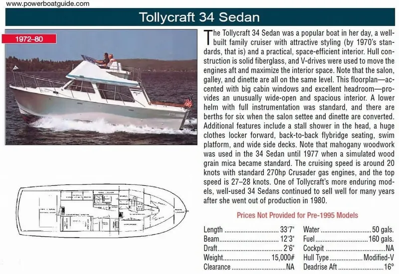 Slide: The Image of Tollycraft 34 Sedan 1973 - 2