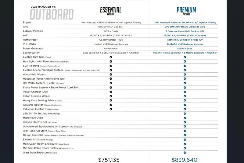 Slide: The Image of 2026 Hanover 415 boat packages comparison: Essential vs. Premium features and pricing details. - 79