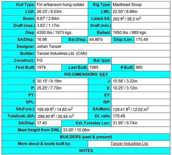 Slide: The Image of Tanzer 26 1980 - 2