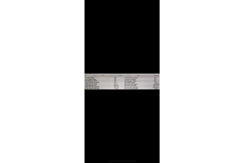 Slide: The Image of Chart displaying engine data for 2000 Cobalt 246 boat model. - 14