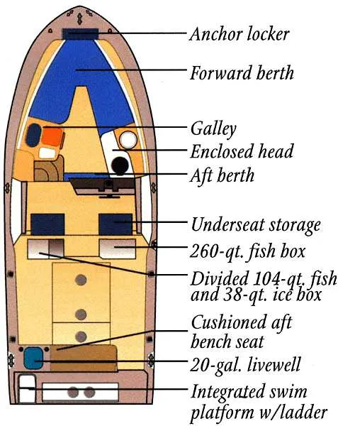 Slide: The Image of Grady-White Sailfish 25 1986 - 2