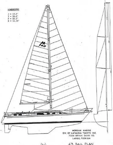 Slide: The Image of Morgan Catalina Morgan 43 Center Cockpit 1986 - 2