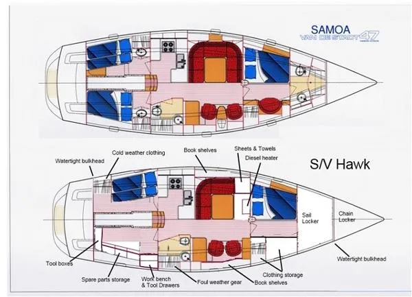 Slide: The Image of Van De Stadt Fractional Sloop 1997 - 1