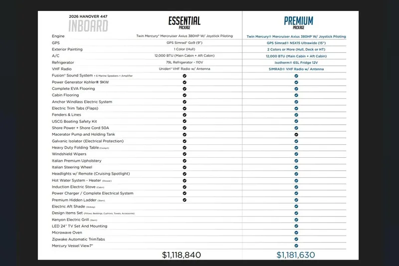 Slide: The Image of 2026 Hanover 447 boat features comparison: Essential vs. Premium packages with pricing details. - 24
