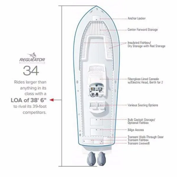 Slide: The Image of Regulator Marine 34 Center Console 2014 - 1