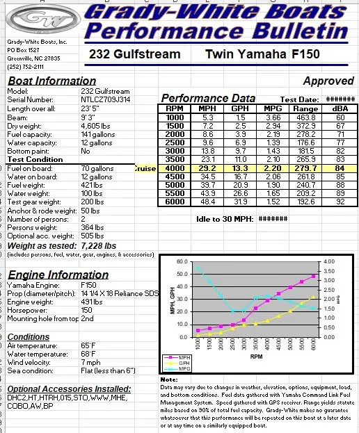 Slide: The Image of Interior view of 2012 Grady-White Gulfstream 232 cockpit. - 9