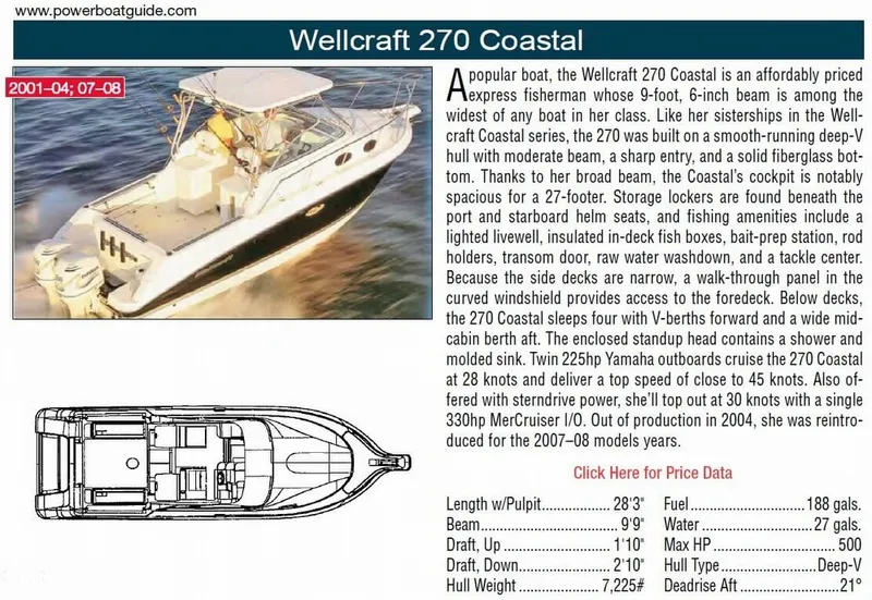 Slide: The Image of Wellcraft 270 Coastal 2004 - 1