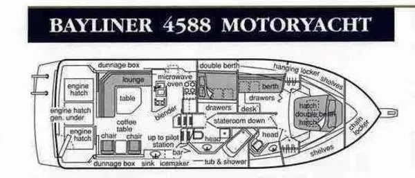 Slide: The Image of Bayliner 4588 1988 - 2