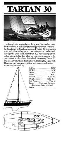 Slide: The Image of Tartan 30 aft galley 1978 - 2
