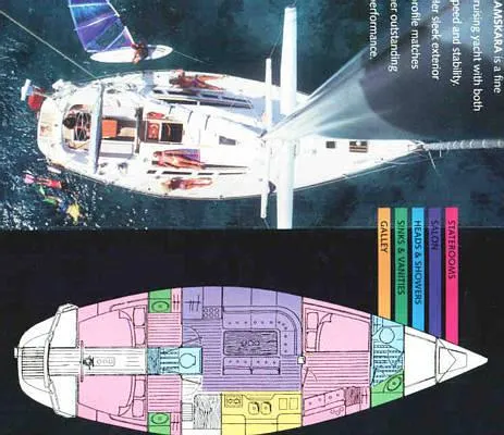 Slide: The Image of Jeanneau Sun-Kiss 1988 - 0