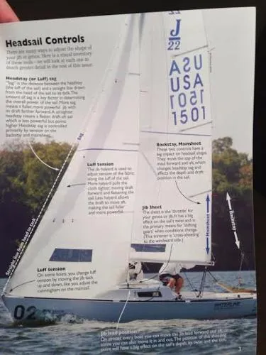 Slide: The Image of J Boats J/22 J22 J 22 J-22 2002 - 7