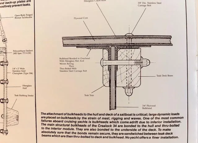 Slide: The Image of Diagram of 1986 Pacific Seacraft 34 bulkhead attachment to hull and deck. - 28