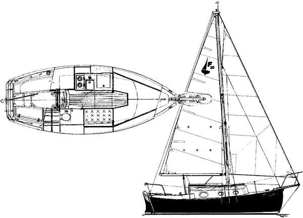 Slide: The Image of Pacific Seacraft Flicka 1980 - 5