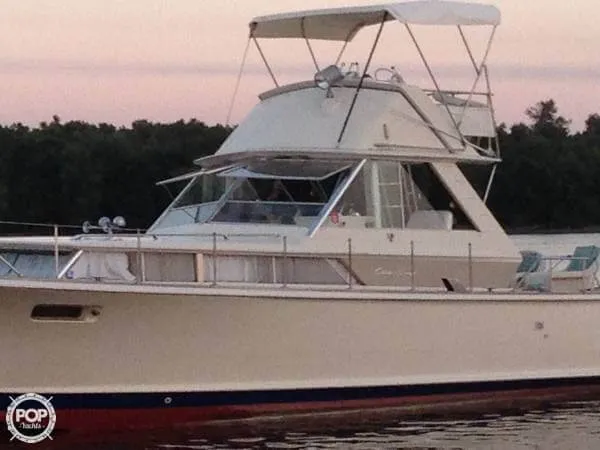 Slide: The Image of Chris-Craft Commander 1969 - 2