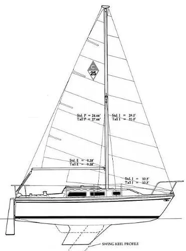 Slide: The Image of Catalina C25 1983 - 2