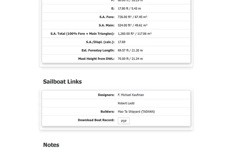 Slide: The Image of Sailboat specifications and links for Mao Ta Skye, 1980 model. - 25