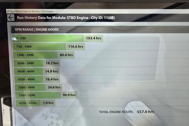 Slide: The Image of ```json { "alt_text": "Engine run history for 2002 Sport-Craft 3150 Sportfish, showing RPM ranges and hours." } ``` - 70