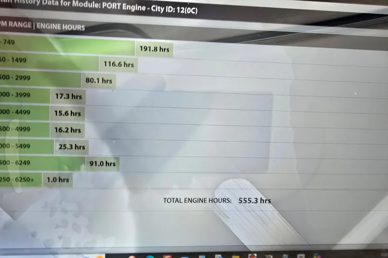 Slide: The Image of Engine hours chart for 2002 Sport-Craft 3150 Sportfish, total 555.3 hours. - 71