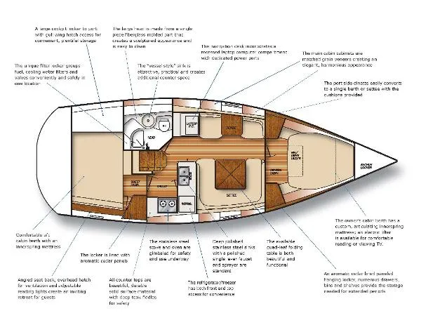 Slide: The Image of Catalina 355 Fully Equipped 2018 - 0