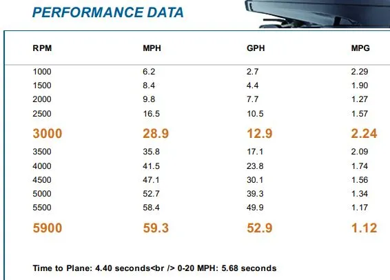 Slide: The Image of Cobia 280 Center Console 2024 - 37