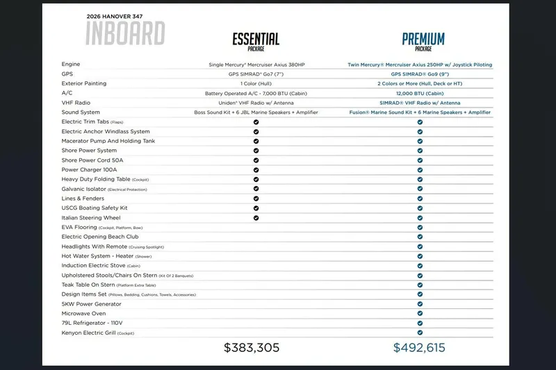 Slide: The Image of 2026 Hanover 347 boat features comparison: Essential vs. Premium packages with pricing. - 22