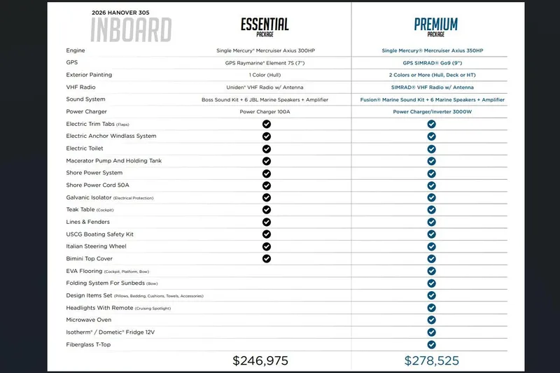 Slide: The Image of 2026 Hanover 305 boat features comparison: Essential vs. Premium packages with pricing. - 10