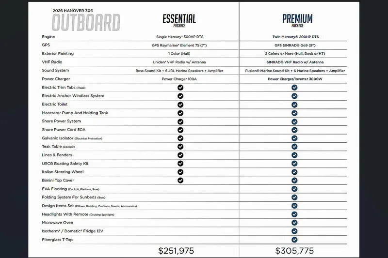 Slide: The Image of 2026 Hanover 305 boat features comparison: Essential vs. Premium packages with pricing details. - 33