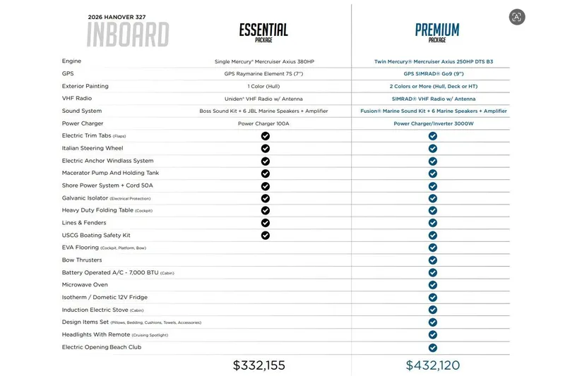 Slide: The Image of Comparison chart of 2026 Hanover 327 Essential and Premium packages with features and prices. - 25