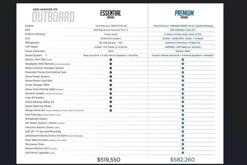 Slide: The Image of 2026 Hanover 375 boat features comparison: Essential vs. Premium packages with pricing. - 22