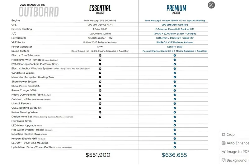 Slide: The Image of Comparison chart of 2024 Hanover 387 Essential and Premium packages with features and prices. - 35