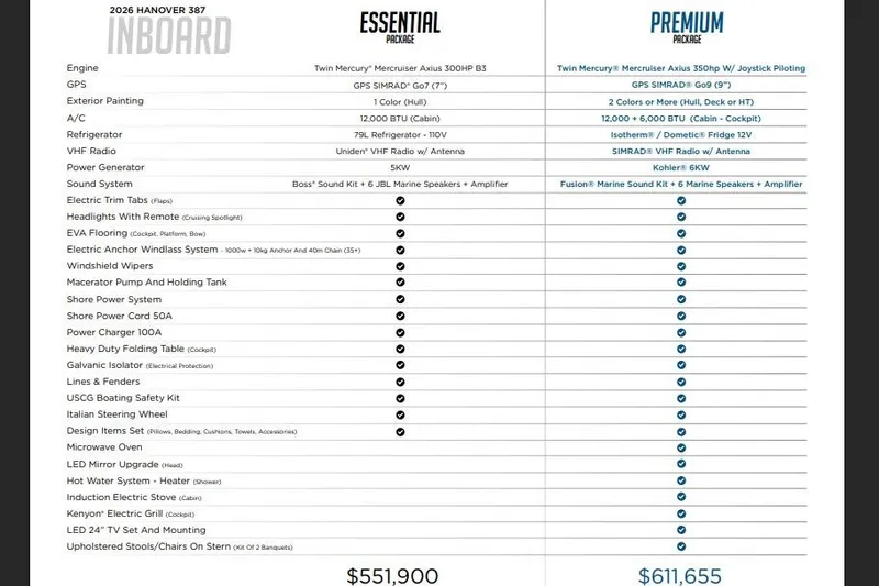 Slide: The Image of 2026 Hanover 387 boat packages comparison: Essential vs. Premium features and pricing. - 20