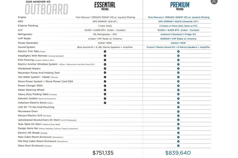 Slide: The Image of 2026 Hanover 415 outboard packages comparison: Essential vs. Premium features and pricing. - 79