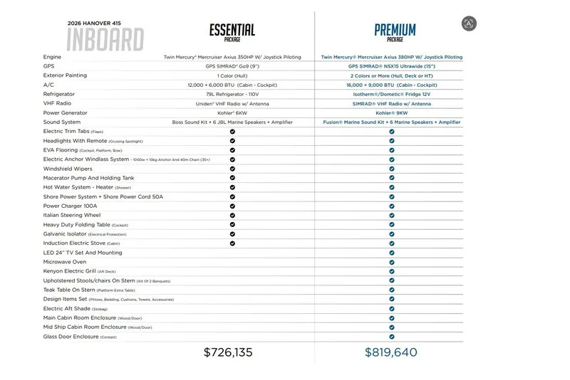 Slide: The Image of 2026 Hanover 415 boat features comparison: Essential vs. Premium packages with pricing. - 51