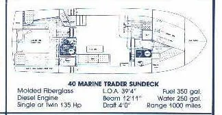 Slide: The Image of Marine Trader Sundeck 1985 - 2