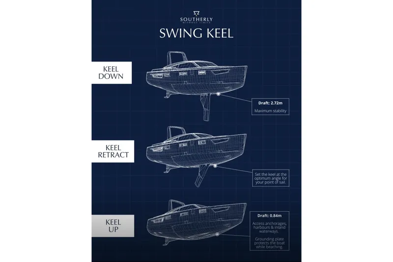 Slide: The Image of Blueprint of 2024 Southerly 420 swing keel positions: down, retracted, up for optimal sailing. - 43